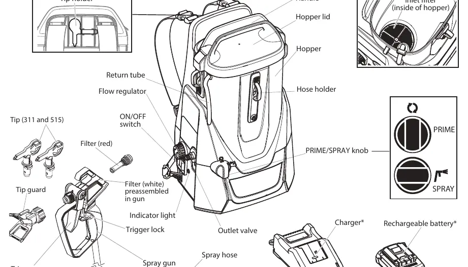 Controls and functions overview