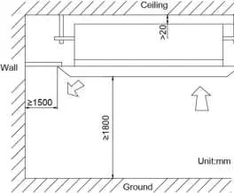 Installation position requirements