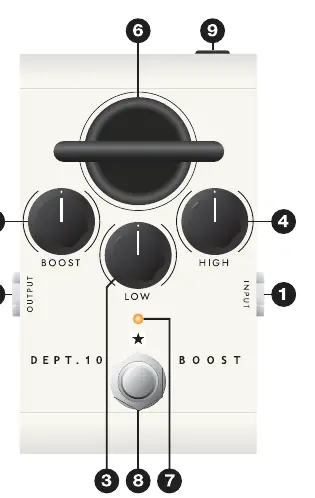Top view diagram of the DEPT. 10 BOOST