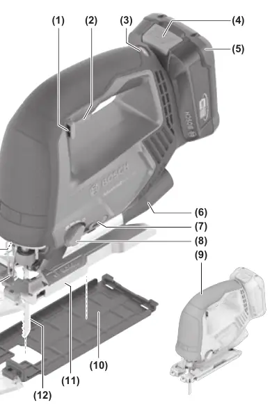 Overview of jigsaw components