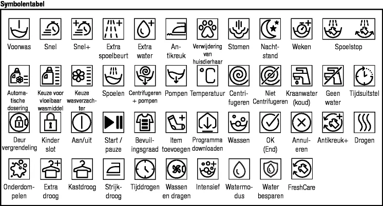 Symbol table for programs and functions