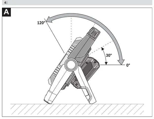 Swivelling the lamp head (Figure A)