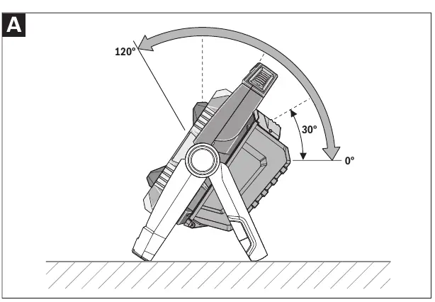 Swiveling the lamp head
