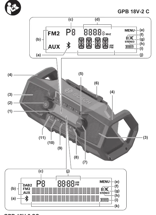 Controls panel for GPB 18V-2 C and GPB 18V-2 SC