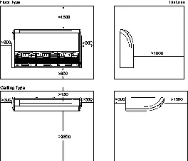 Required service space for installation