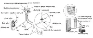 Vacuum pump connection setup