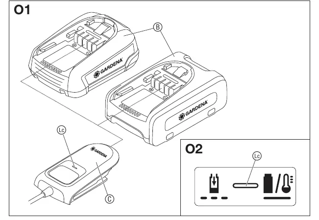 Charging process diagram (O1) and indicator light explanation (O2).