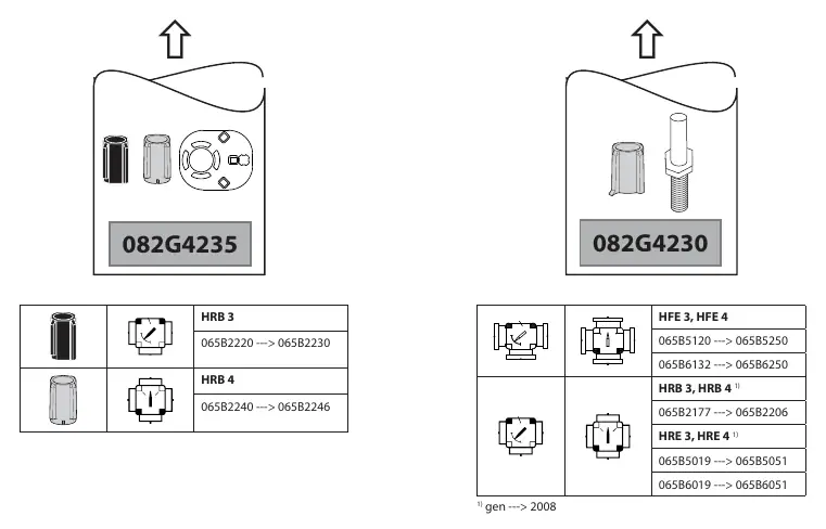 Kit identification and compatibility table