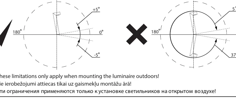 Acceptable and unacceptable mounting angles