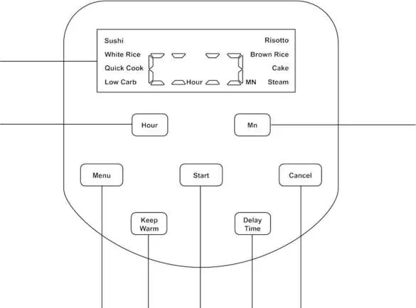 Control panel layout