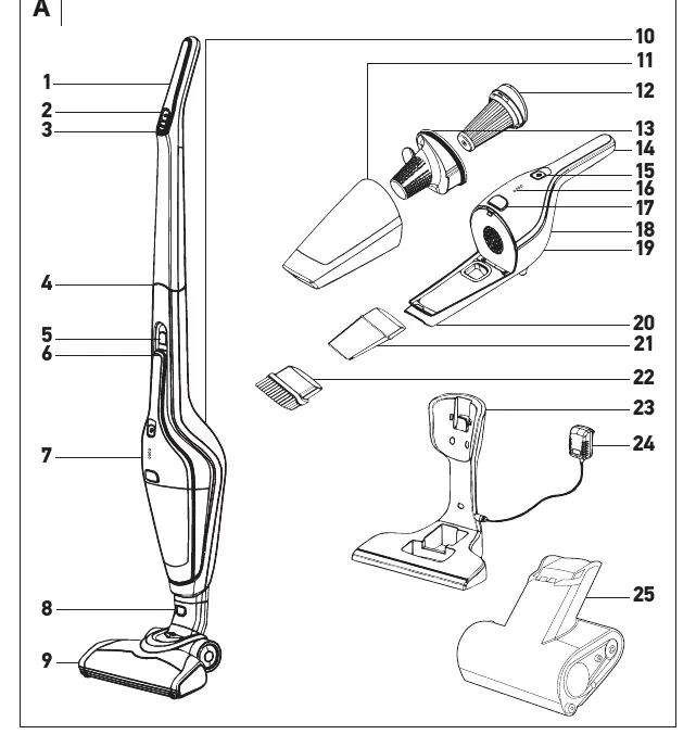 Parts and accessories overview