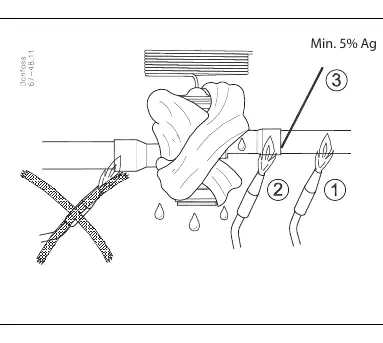 Brazing requirements