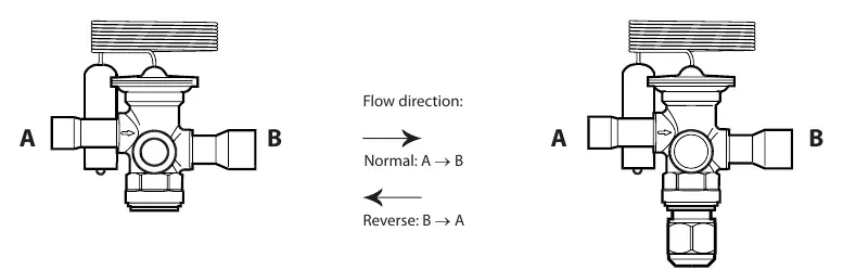 Flow direction and valve settings
