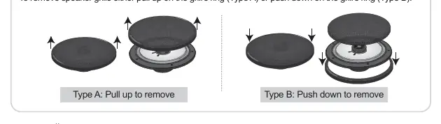 How to remove speaker grills (Type A and Type B).