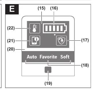 User Interface (E) and Operating Modes (D)