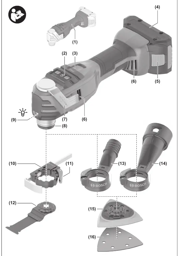 Tool components overview