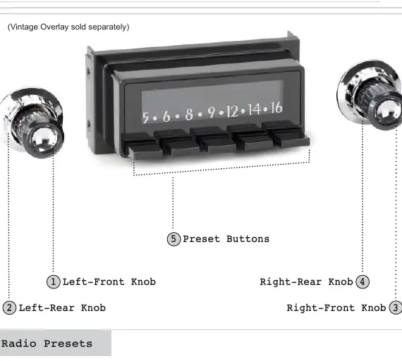 Control layout of the radio face
