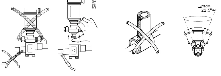 Correct valve orientation and mounting positions.