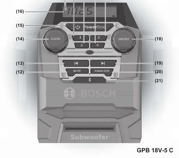 Control panel for GPB 18V-5 C