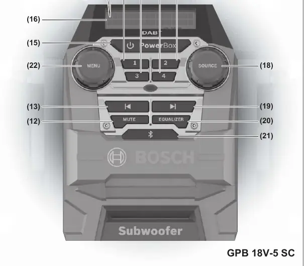 Control panel for GPB 18V-5 SC