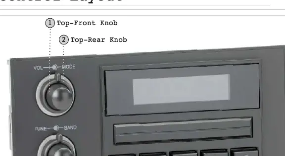 Control layout identifying the knobs and preset buttons.