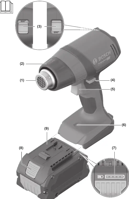 Product overview and components