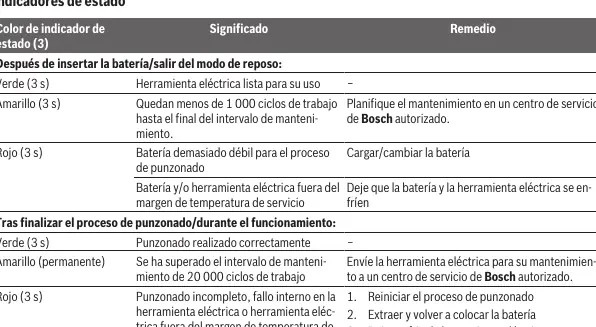 Status indicator table