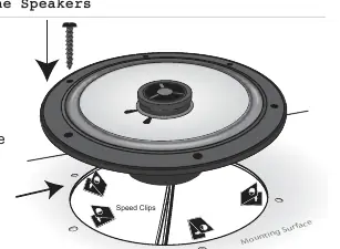 Mounting process using speed clips and screws.