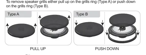 Grill removal methods for Type A and Type B.