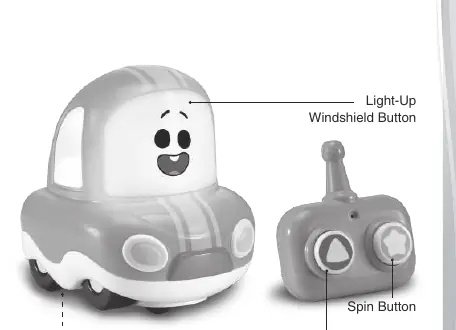 Product controls overview