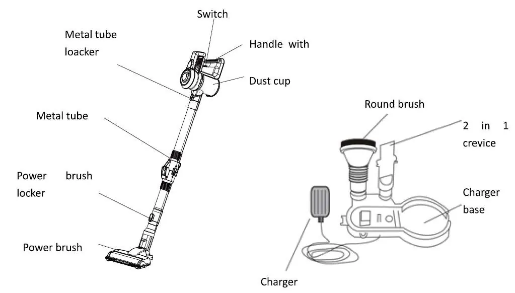 Components overview