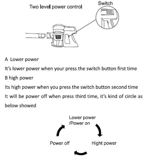 Use the power button to cycle through speed settings.