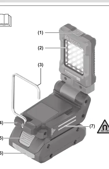 Overview of product components