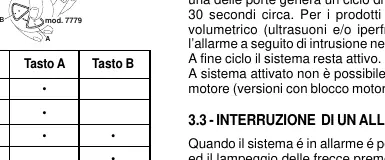 Remote control button functions