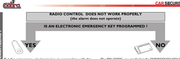 Emergency PIN code entry