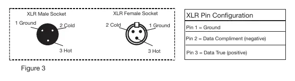 XLR Pin Configuration