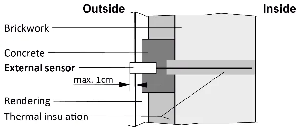 External sensor installation in wall with outside insulation