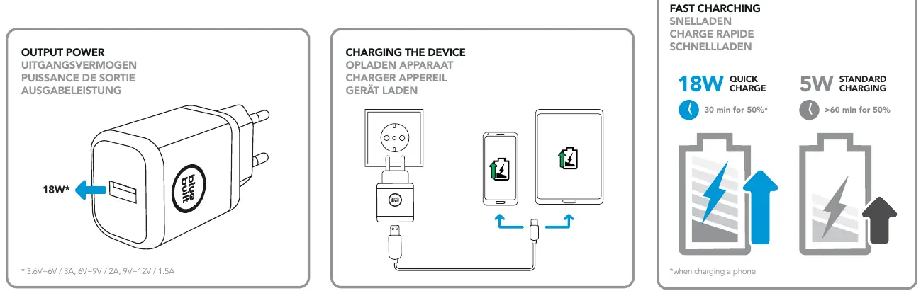 Charging setup and power output specifications