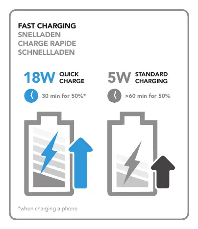 Charging speed comparison