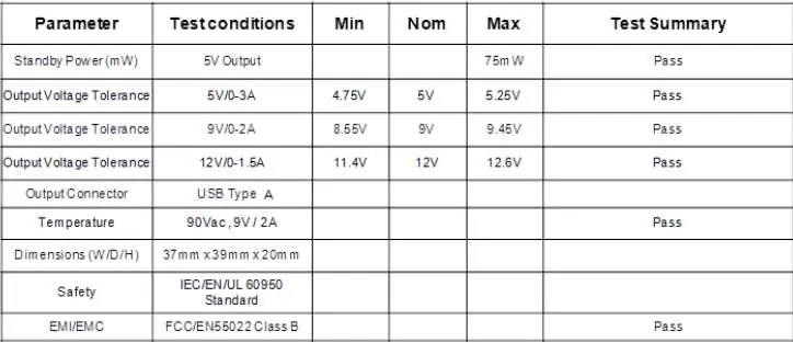 Table of electrical performance parameters and test results.