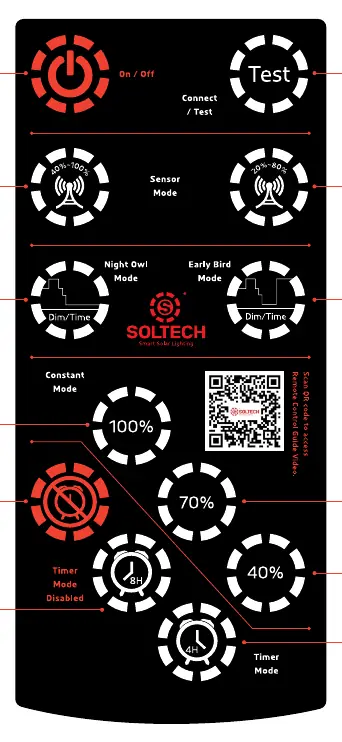 Remote Control layout
