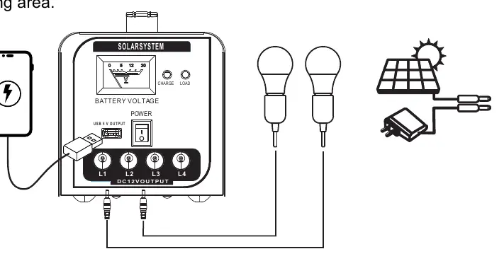 System connection diagram showing the power station, solar panel, and LED bulbs.