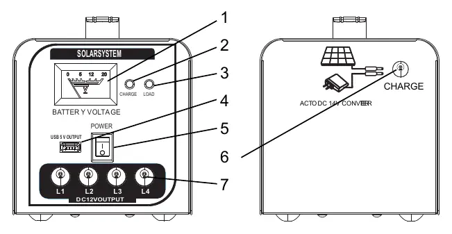 Front panel layout and port identification.