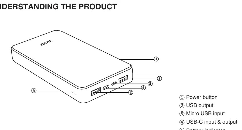 Product diagram showing ports and buttons.
