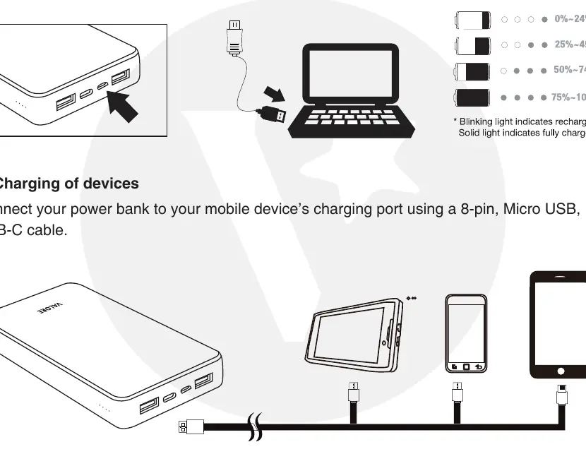 Charging the power bank and mobile devices.