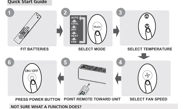 Quick Start Guide steps