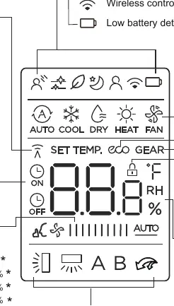 Remote screen indicators