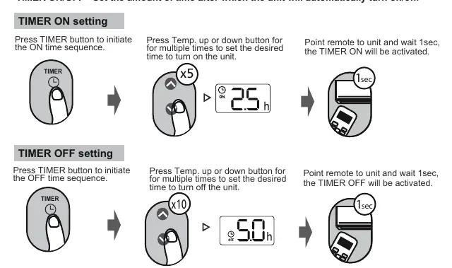 Timer setting procedure