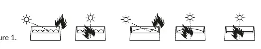 Sunlight warning diagram