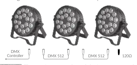 DMX connection diagram